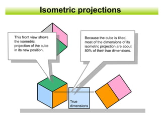 Isometric projections
This front view shows
the isometric
projection of the cube
in its new position.
True
dimensions
Because the cube is tilted,
most of the dimensions of its
isometric projection are about
80% of their true dimensions.
 