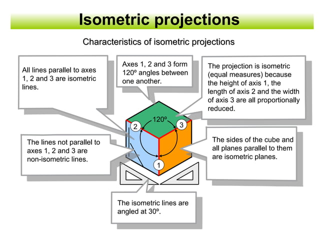 engineering drawing isometric projection | PPT | 3-D Graphics ...