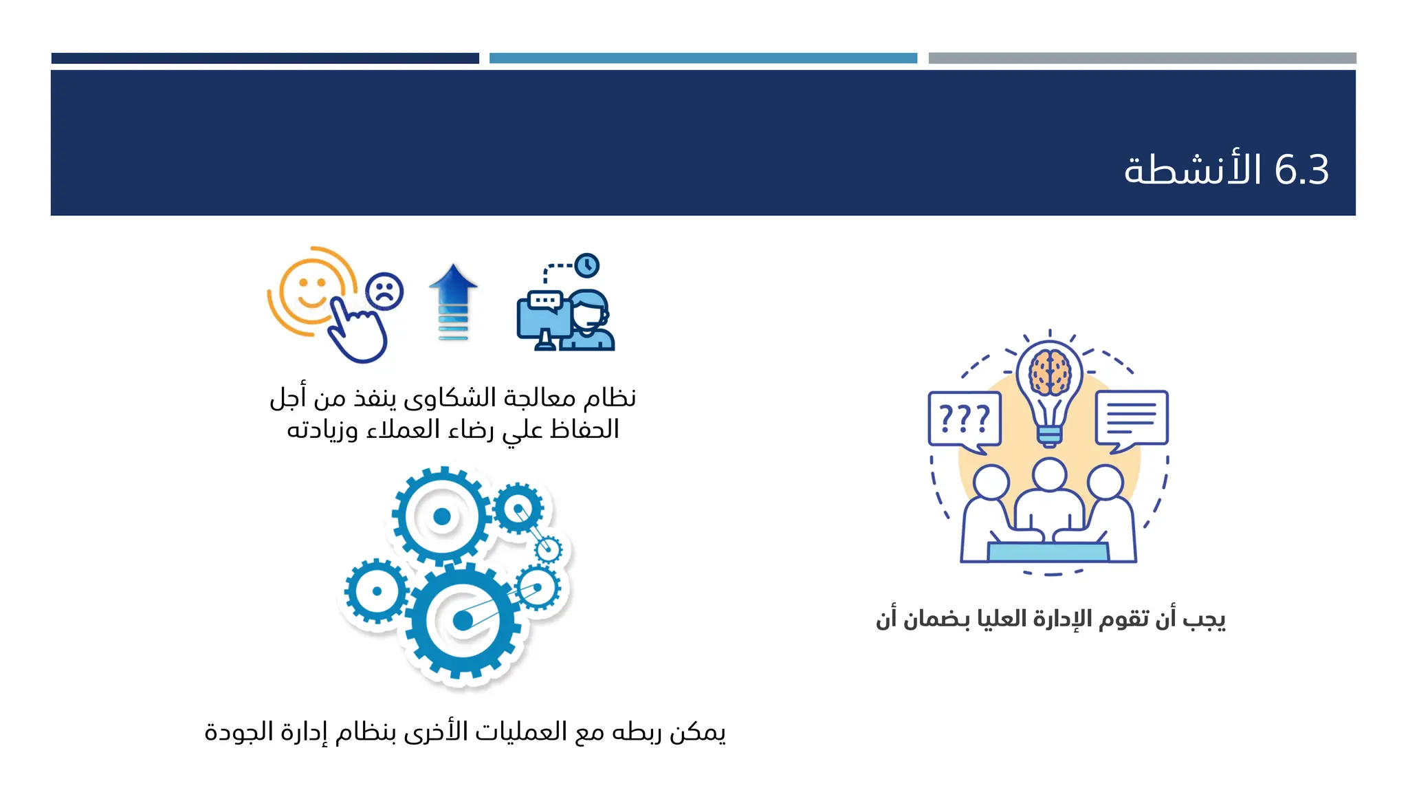 6.3
‫األنشطة‬
‫أن‬ ‫بـضمان‬ ‫العليا‬ ‫اإلدارة‬ ‫تقوم‬ ‫أن‬ ‫يجب‬
‫أجل‬ ‫من‬ ‫ينفذ‬ ‫الشكاوى‬ ‫معالجة‬ ‫نظام‬
‫وزيادته‬ ‫العمالء‬ ‫رضاء‬ ‫علي‬ ‫الحفاظ‬
‫الجود‬ ‫إدارة‬ ‫بنظام‬ ‫األخرى‬ ‫العمليات‬ ‫مع‬ ‫ربطه‬ ‫يمكن‬
‫ة‬
 