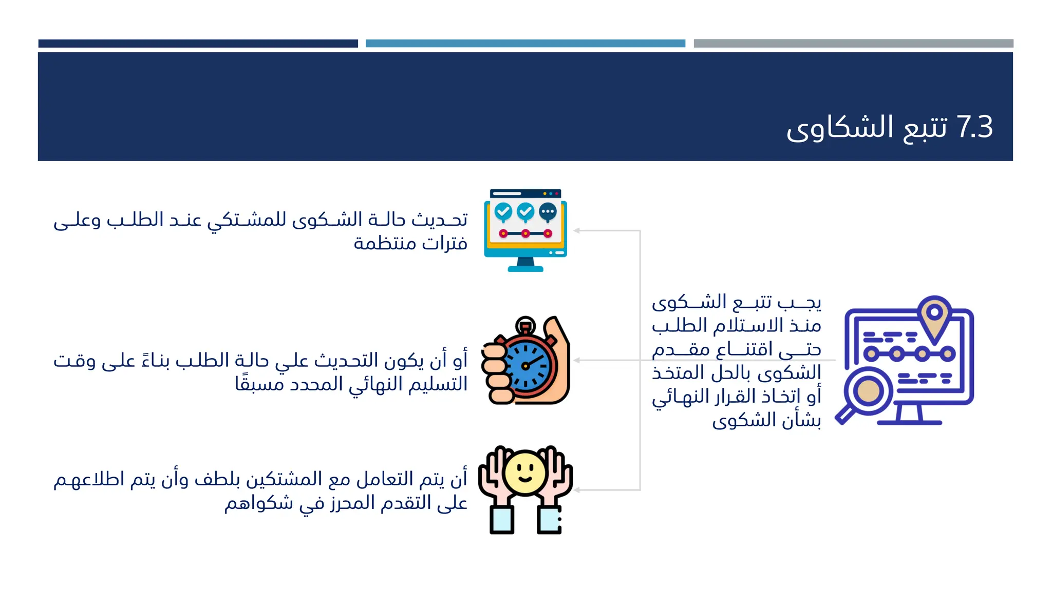 7.3
‫الشكاوى‬ ‫تتبع‬
‫ـــكوى‬‫ـ‬‫الش‬ ‫ـــع‬‫ـ‬‫تتب‬ ‫ـــب‬‫ـ‬‫يج‬
‫ـب‬‫ـ‬‫الطل‬ ‫ـتالم‬‫ـ‬‫االس‬ ‫ـذ‬‫ـ‬‫من‬
‫ــــدم‬‫ـ‬‫مق‬ ‫ــــا‬‫ـ‬‫اقتن‬ ‫ــــى‬‫ـ‬‫حت‬
‫المت‬ ‫بالحل‬ ‫الشكوى‬
‫خـذ‬
‫ـائي‬‫ـ‬‫النه‬ ‫ـرار‬‫ـ‬‫الق‬ ‫ـاذ‬‫ـ‬‫اتخ‬ ‫أو‬
‫الشكوى‬ ‫بشأن‬
‫ــ‬‫ـ‬‫وعل‬ ‫ــب‬‫ـ‬‫الطل‬ ‫ــد‬‫ـ‬‫عن‬ ‫ــتكي‬‫ـ‬‫للمش‬ ‫ــكوى‬‫ـ‬‫الش‬ ‫ــة‬‫ـ‬‫حال‬ ‫ــديا‬‫ـ‬‫تح‬
‫ى‬
‫منتظمة‬ ‫فترات‬
‫و‬ ‫علـى‬ ‫بنـاء‬ ‫الطلـب‬ ‫حالـة‬ ‫علـي‬ ‫التحـديا‬ ‫يكون‬ ‫أن‬ ‫أو‬
‫قـ‬
‫ا‬‫مسبق‬ ‫المحدد‬ ‫النهائي‬ ‫التسليم‬
‫اط‬ ‫يتم‬ ‫وأن‬ ‫بلطف‬ ‫المشتكين‬ ‫مع‬ ‫التعامل‬ ‫يتم‬ ‫أن‬
‫العهـم‬
‫شكواهم‬ ‫في‬ ‫المحرز‬ ‫التقدم‬ ‫على‬
 