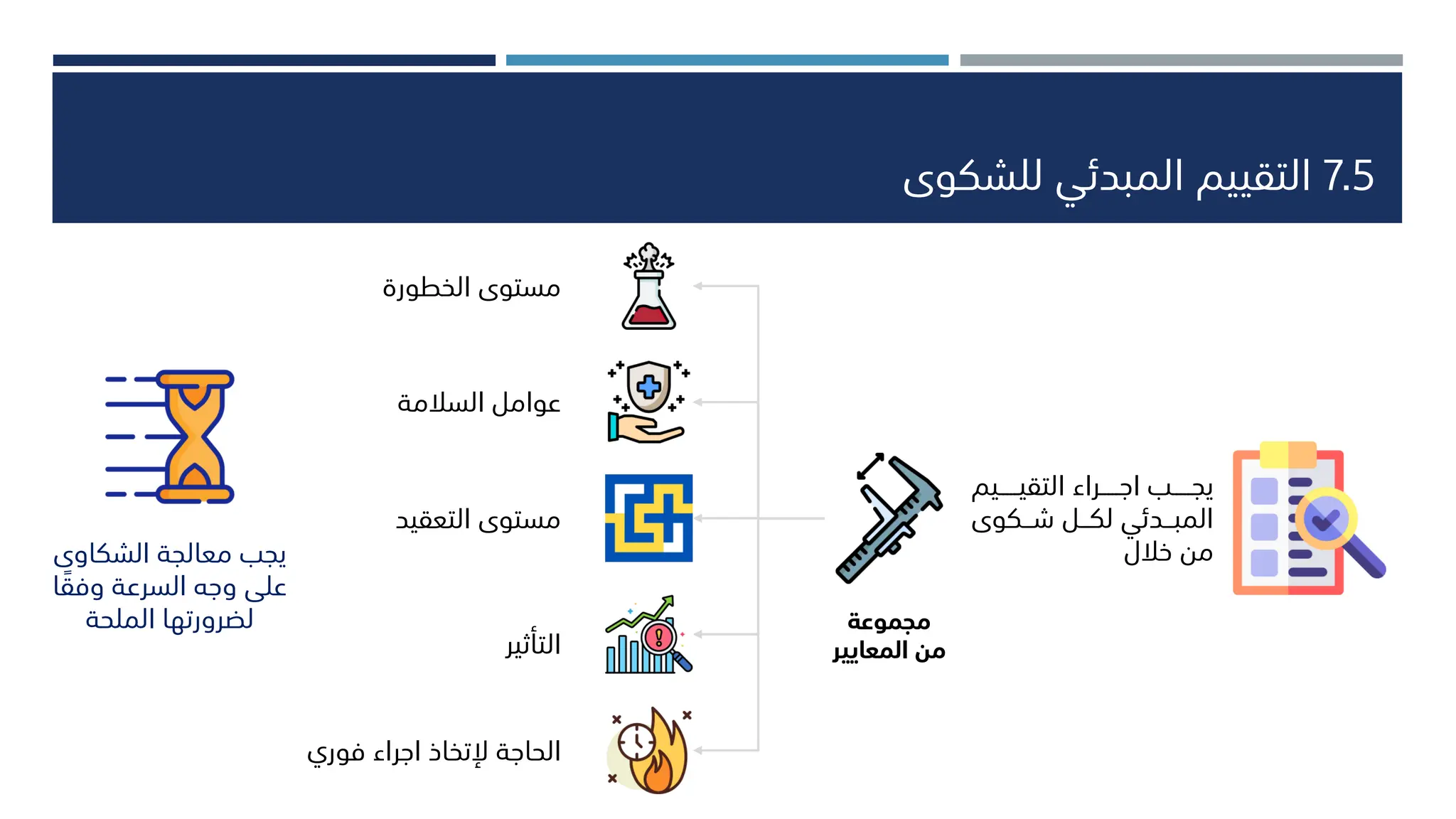 7.5
‫للشكوى‬ ‫المبدئي‬ ‫التقييم‬
‫يجـــــب‬
‫ال‬ ‫اجـــــراء‬
‫تقيـــــيم‬
‫ل‬ ‫ــدئي‬‫ـ‬‫المب‬
‫ــل‬‫ـ‬‫ك‬
‫ــكوى‬‫ـ‬‫ش‬
‫من‬
‫خالل‬
‫مجموعة‬
‫من‬
‫المعايي‬
‫ر‬
‫الخطورة‬ ‫مستوى‬
‫السالمة‬ ‫عوامل‬
‫التعق‬ ‫مستوى‬
‫يد‬
‫التأثير‬
‫الحاجة‬
‫إلتخاذ‬
‫فوري‬ ‫اجراء‬
‫يجب‬
‫معالجة‬
‫الشكاوى‬
‫على‬
‫وجه‬
‫السرعة‬
‫وفق‬
‫ا‬
‫لضرورتها‬
‫الملحة‬
 