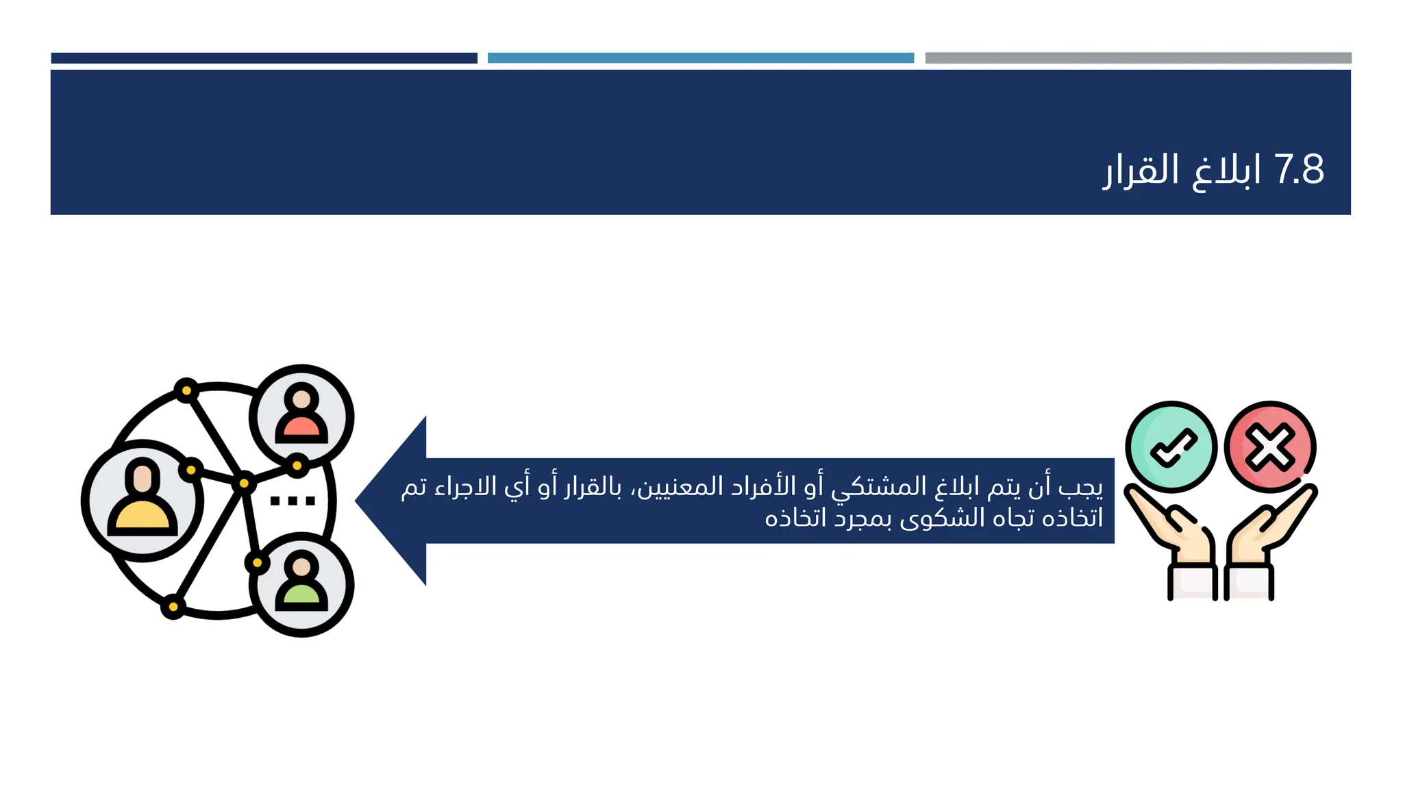 7.8
‫القرار‬ ‫ابالغ‬
‫أي‬ ‫أو‬ ‫بالقرار‬ ‫المعنيينا‬ ‫األفراد‬ ‫أو‬ ‫المشتكي‬ ‫ابالغ‬ ‫يتم‬ ‫أن‬ ‫يجب‬
‫تم‬ ‫االجراء‬
‫اتخاذه‬ ‫بمجرد‬ ‫الشكوى‬ ‫تجاه‬ ‫اتخاذه‬
 
