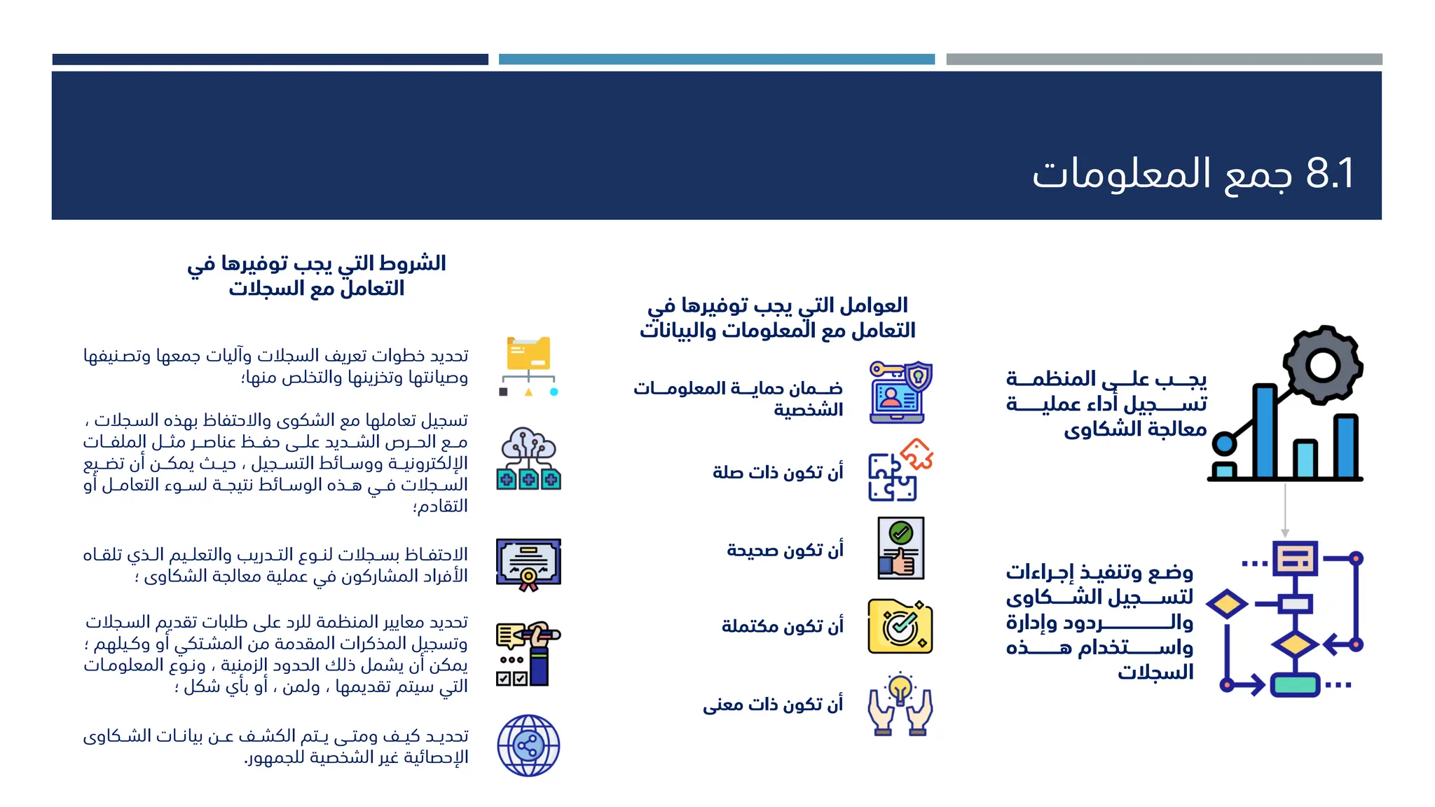 8.1
‫المعلومات‬ ‫جمع‬
‫ــــة‬‫ـ‬‫المنظم‬ ‫ــــى‬‫ـ‬‫عل‬ ‫ــــب‬‫ـ‬‫يج‬
‫ـــــــة‬‫ـ‬‫عملي‬ ‫أداء‬ ‫ـــــــجيل‬‫ـ‬‫تس‬
‫الشكاوى‬ ‫معالجة‬
‫ـذ‬‫ـ‬‫وتنفي‬ ‫ـع‬‫ـ‬‫وض‬
‫ـراءات‬‫ـ‬‫إج‬
‫لتســــــجيل‬
‫الشــــــكاوى‬
‫والــــــــــــــــــــــردود‬
‫وإدارة‬
‫ـــــــــتخدام‬‫ـ‬‫واس‬
‫ـــــــــذه‬‫ـ‬‫ه‬
‫السجالت‬
‫في‬ ‫توفيرها‬ ‫يجب‬ ‫التي‬ ‫العوامل‬
‫والبيانات‬ ‫المعلومات‬ ‫مع‬ ‫التعامل‬
‫ــــات‬‫ـ‬‫المعلوم‬ ‫ــــة‬‫ـ‬‫حماي‬ ‫ــــمان‬‫ـ‬‫ض‬
‫الشخصية‬
‫صلة‬ ‫ذات‬ ‫تكون‬ ‫أن‬
‫صحيحة‬ ‫تكون‬ ‫أن‬
‫مكتملة‬ ‫تكون‬ ‫أن‬
‫معنى‬ ‫ذات‬ ‫تكون‬ ‫أن‬
‫تحديد‬
‫خطوات‬
‫وآليات‬ ‫السجالت‬ ‫تعريف‬
‫جمعها‬
‫وتصـ‬
‫نيفها‬
‫وصيانتها‬
‫وتخزينها‬
‫والتخلص‬
‫منها‬
‫؛‬
‫تسجيل‬
‫تعاملها‬
‫مع‬
‫الشكوى‬
‫واالحتفاظ‬
‫بهذه‬
‫السـ‬
‫جالت‬
‫ا‬
‫ــع‬‫ـ‬‫م‬
‫ــر‬‫ـ‬‫الح‬
‫ــديد‬‫ـ‬‫الش‬
‫ــى‬‫ـ‬‫عل‬
‫ــ‬‫ـ‬‫حف‬
‫ــر‬‫ـ‬‫عناص‬
‫ــل‬‫ـ‬‫مث‬
‫ــات‬‫ـ‬‫الملف‬
‫ــة‬‫ـ‬‫اإللكتروني‬
‫ــائط‬‫ـ‬‫ووس‬
‫ــجيل‬‫ـ‬‫التس‬
‫ا‬
‫ــا‬‫ـ‬‫حي‬
‫ــن‬‫ـ‬‫يمك‬
‫أن‬
‫ت‬
‫ــيع‬‫ـ‬‫ض‬
‫الســجالت‬
‫فــي‬
‫هــذه‬
‫الوســائط‬
‫نتيجــة‬
‫لســوء‬
‫التعامــل‬
‫أ‬
‫و‬
‫التقادم‬
‫؛‬
‫ـاظ‬‫ـ‬‫االحتف‬
‫بســجالت‬
‫لنــو‬
‫التــدريب‬
‫والتعلــيم‬
‫الــذي‬
‫ت‬
‫ـاه‬‫ـ‬‫لق‬
‫األفراد‬
‫المشاركون‬
‫في‬
‫عملية‬
‫معالجة‬
‫الشكاوى‬
‫؛‬
‫تحديد‬
‫معايير‬
‫المنظمة‬
‫للرد‬
‫على‬
‫طلبات‬
‫تقديم‬
‫ال‬
‫سـجالت‬
‫وتسجيل‬
‫المذكرات‬
‫المقدمة‬
‫من‬
‫المشـتكي‬
‫أو‬
‫وكـي‬
‫لهم‬
‫؛‬
‫يمكن‬
‫أن‬
‫يشمل‬
‫ذلك‬
‫الحدود‬
‫الزمنية‬
‫ا‬
‫ونـو‬
‫المعلومـ‬
‫ات‬
‫التي‬
‫سيتم‬
‫تقديمها‬
‫ا‬
‫ولمن‬
‫ا‬
‫أو‬
‫بأي‬
‫شكل‬
‫؛‬
‫تحديــد‬
‫كيــف‬
‫ومتــى‬
‫يــتم‬
‫الكشــف‬
‫عــن‬
‫بيانــات‬
‫الشــك‬
‫اوى‬
‫اإلحصائية‬
‫غير‬
‫الشخصية‬
‫للجمهور‬
.
‫في‬ ‫توفيرها‬ ‫يجب‬ ‫التي‬ ‫الشروط‬
‫السجالت‬ ‫مع‬ ‫التعامل‬
 