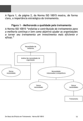 A figura 1, da página 2, da Norma ISO 10015 mostra, de forma clara, a importância estratégica do treinamento. Figura 1 – Melhorando a qualidade pelo treinamento A Norma ISO 10015 “ enfatiza a contribuição do treinamento para a melhoria contínua e tem como objetivo ajudar as organizações a tornar seu treinamento um investimento mais eficiente e eficaz.” Análise das necessidades da organização Necessidades de melhorias Outras necessidades Necessidades relacionadas à competência Outras necessidades Treinamento Outras necessidades 