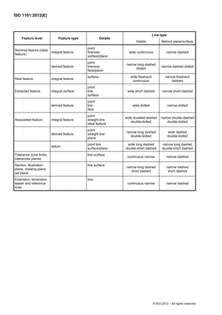 Iso 1101 Example ISO 1101 ODDDDDDDDDDDDDDDDDDDDDDDDDD.pdf