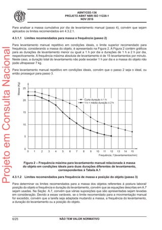 ABNT/CEE-136
PROJETO ABNT NBR ISO 11228-1
NOV 2016
Para analisar a massa cumulativa por dia de levantamento manual (passo 4), convém que sejam
aplicados os limites recomendados em 4.3.2.1.
4.3.1.1	 Limites recomendados para massa e frequência (passo 2)
Para levantamento manual repetitivo em condições ideais, o limite superior recomendado para
frequência, considerando a massa do objeto, é apresentado na Figura 2. A Figura 2 contém gráficos
para as durações de levantamento menor ou igual a 1 h por dia e durações de 1 h a 2 h por dia,
respectivamente. A frequência máxima absoluta de levantamento é de 15 levantamentos por minuto.
Neste caso, a duração total do levantamento não pode exceder 1 h por dia e a massa do objeto não
pode ultrapassar 7 kg.
Para levantamento manual repetitivo em condições ideais, convém que o passo 2 seja o ideal, ou
então prosseguir para passo 3.
Curta duração ≤ 1 h
1 h < média duração ≤ 2 h
Massa(Kg)
Frequência, f (levantamentos/min)
0
0
5
10
20
15
25
1 2 3 4 5 6 7 8 9 10 11 12 13 14 15
Figura 2 – Frequência máxima para levantamento manual relacionada à massa
do objeto em condições ideais para duas durações diferentes de levantamento,
correspondentes à Tabela A.1
4.3.1.2	 Limites recomendados para frequência de massa e posição do objeto (passo 3)
Para determinar os limites recomendados para a massa dos objetos referentes à postura laboral/
posição do objeto e frequência e duração do levantamento, convém que as equações descritas em A.7
sejam usadas. Na Seção A.7, convém que várias suposições que são apresentadas sejam levadas
em consideração. Devido a essas variáveis, se o limite recomendado para a movimentação manual
for excedido, convém que a tarefa seja adaptada mudando a massa, a frequência do levantamento,
a duração do levantamento ou a posição do objeto.
NÃO TEM VALOR NORMATIVO6/25
ProjetoemConsultaNacional
 