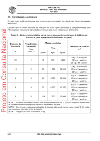 ABNT/CEE-136
PROJETO ABNT NBR ISO 11228-1
NOV 2016
4.5	 Considerações adicionais
Convém que a vigilância de saúde seja fornecida pelo empregador em relação aos riscos relacionados
ao trabalho.
Convém que os meios técnicos de redução de risco sejam fornecidos e complementados com
informações e treinamento apropriado em relação aos riscos relacionados ao trabalho.
Tabela 1 – Limites recomendados para a massa acumulada relacionados à distância do
transporte (para a população trabalhadora em geral)
Distância de
transporte
m
Frequência de
transporte
fmáx
min.−1
Massa cumulativa
Exemplos de produto
m.f
mmáx
kg/min kg/h kg/8 h
20 1 15 750 6 000
5 kg × 3 vezes/min
15 kg × 1 vez/min
25 kg × 0,5 vez/min
10 2 30 1 500 10 000
5 kg × 6 vezes/min
15 kg × 2 vezes/min
25 kg × 1 vez/min
4 4 60 3 000 10 000
5 kg × 12 vezes/min
15 kg × 4 vezes/min
25 kg × 1 vez/min
2 5 75 4 500 10. 000
5 kg × 15 vezes/min
15 kg × 5 vezes/min
25 kg × 1 vez/min
1 8 120 7 200 10 000
5 kg × 15 vezes/min
15 kg × 8 vezes/min
25 kg × 1 vez/min
NOTA 1	 No cálculo da massa acumulada, uma massa de referência com 15 kg e uma frequência de transporte
de 15 vezes/min são usadas para a população trabalhadora em geral.
NOTA 2	 Convém que a massa acumulativa total de elevação e transporte manual nunca exceda 10 000 kg/dia,
não importando a duração do dia de trabalho.
NOTA 3	 23 kg são incluídos na massa de 25 kg.
NÃO TEM VALOR NORMATIVO8/25
ProjetoemConsultaNacional
 
