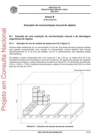 ABNT/CEE-136
PROJETO ABNT NBR ISO 11228-1
NOV 2016
Anexo B
(informativo)
Exemplos de movimentação manual de objetos
B.1	 Exemplo de uma avaliação de movimentação manual e da abordagem
ergonômica de objetos
B.1.1	 Exemplo do uso do modelo de passo (ver 4.2 e Figura 1)
Homens estão trabalhando em um almoxarifado 8 h por dia. Sua tarefa principal é preparar pedidos
para grandes supermercados. Isso consiste na movimentação manual repetitiva feita durante
aproximadamente 75 % do turno de trabalho; nos 25 % remanescentes, são realizadas tarefas
administrativas.
Os objetos a serem manipulados têm uma massa de 1 kg a 24 kg, na média cerca de 9 kg.
A frequência média da movimentação é cerca de 4 ciclos/min. Os objetos são pacotes sem qualquer
dispositivo para segurar, a serem estocados em pallets (ver Figura B.1). As dimensões do pallet são:
0,15 m × 0,80 m × 1,20 m. A distância horizontal para o objeto no início do pallet é de 0,20 m e no final
pode ser de mais de 1,00 m.
Dimensões em metros
2,04
2,7
1,2
Tabela B.1 – Estrutura do acesso da área de manuseio
NÃO TEM VALOR NORMATIVO 21/25
ProjetoemConsultaNacional
 