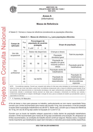 ABNT/CEE-136
PROJETO ABNT NBR ISO 11228-1
NOV 2016
Anexo A
(informativo)
Massa de Referência
A Tabela C.1 fornece a massa de referência considerando as populações diferentes.
Tabela C.1 – Massa de referência (mref) para populações diferentes
Campo de
aplicação
mref
kg
Porcentagem de
população de usuários
protegida Grupo de população
F e Ma F M
Uso não
ocupacional
5 Dados não disponíveis Crianças e idosos
Total da população
10 99 99 99
População
doméstica geral
Uso
profissional
15
20
23
95 90 99
População de
trabalho em geral,
incluindo jovens e
idosos
População geral de
trabalhadores
25 85 70 95
População adulta de
trabalhadores
30
35
40
Ver NOTA
População de
trabalhadores
especializados
População de
trabalhadores
especializados dentro
de circunstâncias
especiais
NOTA	 Circunstâncias especiais. Convém que, enquanto todo esforço for feito para evitar atividades de movimentação manual ou
reduzir os riscos aos níveis mais baixos, possa haver circunstâncias excepcionais onde a massa de referência possa exceder 25 kg
(por exemplo, onde desenvolvimentos ou intervenções tecnológicas não sejam suficientemente avançadas). Nessas circunstâncias
excepcionais, atenção e consideração maiores precisam ser dadas para a educação e treinamento do indivíduo (por exemplo,
conhecimento especializado em relação à identificação e redução de risco), para as condições de trabalho que prevalecerão e para as
capacidades do indivíduo.
a	 F: Feminino, M: Masculino
A fim de baixar o risco para pessoas no trabalho, particularmente as com menor capacidade física,
convém que o limite recomendado para massa não exceda 15 kg. Isso aumentará o nível de proteção
à saúde dada à população trabalhadora em até 95 %. Neste caso, convém que a massa de referência
de 15 kg, em vez de 25 kg seja usada na Equação (A.1) (ver A.7.2).
Convém que os locais de trabalho estejam acessíveis a todos dentro da população trabalhadora;
exceder o limite recomendado para massa de 25 kg seja considerado uma exceção. Ao ultrapassar os
limites recomendados, as condições de trabalho devem continuar seguras. Nesses casos, é especial-
mente importante que trabalhadores sejam bem treinados e instruídos para essas tarefas específicas.
NÃO TEM VALOR NORMATIVO 25/25
ProjetoemConsultaNacional
 
