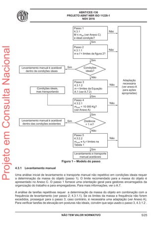 ABNT/CEE-136
PROJETO ABNT NBR ISO 11228-1
NOV 2016
Passo 1
4.3.1
M ≤ mref (ver Anexo C)
e ideal condição?
Condições
ideais?
Levantamento manual é aceitável
dentro de condições ideais
Levantamento manual é aceitável
dentro das condições existentes
Condições ideais,
mas transportando
Distância
< 1 m?
Passo 2
4.3.1.1
m e f < limites da figura 2?
Sim
Sim
Sim
Sim
Sim
Não
Não
Sim
Não
Não
Passo 3
4.3.1.2
m < limites da Equação
A.1 (ver A.7.2)
Sim
Passo 4
4.3.2.1
mcum < 10 000 Kg?
(ver Anexo A)
Passo 5
4.3.2.2
mcum e hc< limites na
Tabela 1
Levantamento e transporte
manual aceitáveis
Não
Não
Não
Adaptação
necessária
(ver anexo A
para ações
apropriadas)
Figura 1 – Modelo do passo
4.3.1	 Levantamento manual
Uma análise inicial de levantamento e transporte manual não repetitivo em condições ideais requer
a determinação da massa do objeto (passo 1). O limite recomendado para a massa do objeto é
apresentado no Anexo C. O passo 1 fornece uma orientação geral para gestores encarregados da
organização do trabalho e para empregadores. Para mais informações, ver o A.7.
A análise de tarefas repetitivas requer a determinação da massa do objeto em combinação com a
frequência de levantamento (ver passo 2; 4.3.1.1). Se os limites da massa e frequência não forem
excedidos, prosseguir para o passo 3; caso contrário, é necessária uma adaptação (ver Anexo A).
Para verificar tarefas de elevação em posturas não ideais, convém que seja usado o passo 3, 4.3.1.2 .
NÃO TEM VALOR NORMATIVO 5/25
ProjetoemConsultaNacional
 