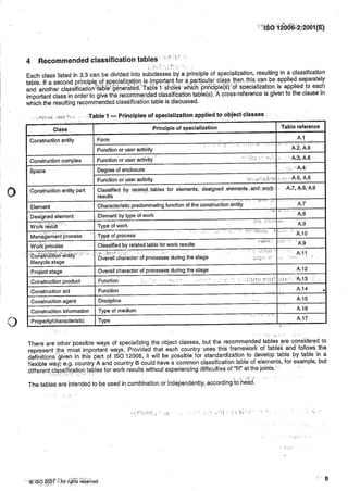 Iso Standard Property Form.pdf Iso Standard | PDF
