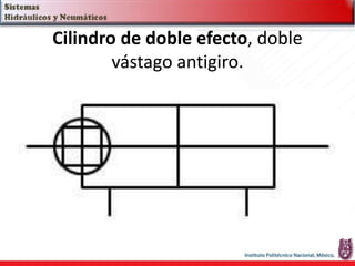 Cilindro de doble efecto, doble
vástago antigiro.
 