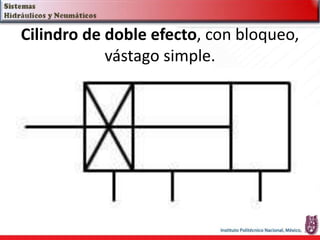 Cilindro de doble efecto, con bloqueo,
vástago simple.
 