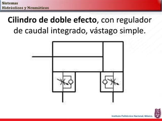 Cilindro de doble efecto, con regulador
de caudal integrado, vástago simple.
 