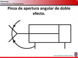 Pinza de apertura angular de doble
efecto.
 