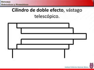 Cilindro de doble efecto, vástago
telescópico.
 