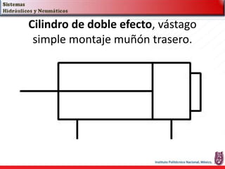Cilindro de doble efecto, vástago
simple montaje muñón trasero.
 