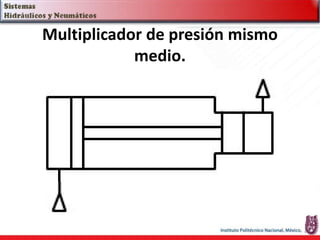 Multiplicador de presión mismo
medio.
 