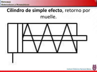 Cilindro de simple efecto, retorno por
muelle.
 
