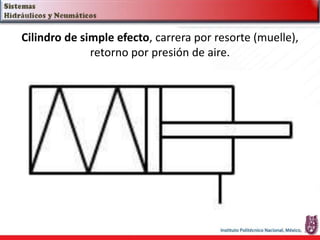 Cilindro de simple efecto, carrera por resorte (muelle),
retorno por presión de aire.
 