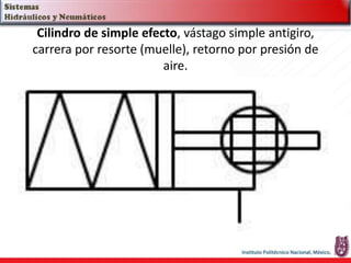 Cilindro de simple efecto, vástago simple antigiro,
carrera por resorte (muelle), retorno por presión de
aire.
 