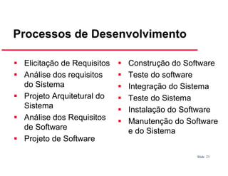 Processos de Desenvolvimento
Elicitação de Requisitos
Análise dos requisitos
do Sistema
Projeto Arquitetural do
Sistema
Análise dos Requisitos
de Software
Projeto de Software

Construção do Software
Teste do software
Integração do Sistema
Teste do Sistema
Instalação do Software
Manutenção do Software
e do Sistema
Slide 23

 