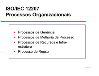 ISO/IEC 12207
Processos Organizacionais

Processos de Gerência
Processos de Melhoria de Processo
Processos de Recursos e Infraestrutura
Processo de Reuso

Slide 33

 