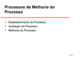 Processos de Melhoria do
Processo
Estabelecimento do Processo
Avaliação do Processo
Melhoria do Processo

Slide 37

 