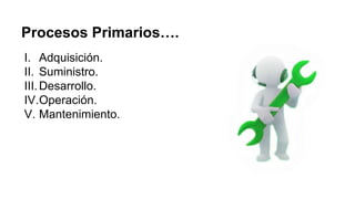 Procesos Primarios….
I. Adquisición.
II. Suministro.
III.Desarrollo.
IV.Operación.
V. Mantenimiento.
 
