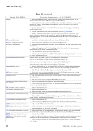 
ISO 13485:2016(E)
Clause in ISO 13485:2016 Comment on change compared with ISO 13485:2003
1 Scope — Indicates the applicability of this International Standard to organizations that are in-
volved in one or more stages of the life-cycle of a medical device.
— Indicates that this International Standard can also be used by suppliers or external parties
that provide product, including quality management system-related services to medical
device organizations.
— Specifically calls out the responsibilities for monitoring, maintaining, and controlling
outsourced processes.
— Expands requirements that can be not applicable to those in Clauses 6 and 8.
— Clarifies that the term “regulatory requirements” includes statutes, regulations, ordi-
nances or directives and limits the scope of the “applicable regulatory requirements” to
those requirements for the quality management system and the safety or performance of the
medical device.
3 Terms and definitions — Several new definitions added and some existing definitions refined.
4 Quality management system
4.1 General requirements
— Added requirement to document the role(s) of the organization.
— Requires the determination of processes “taking into account the roles undertaken by the
organization.”
— Requires the application of a “risk based approach to the control of the appropriate pro-
cesses needed for the quality management system.”
— Adds requirements related to changes to processes.
—   Added requirements related to validation of the application of computer software used in
the quality management system.
4.2 Documentation requirements Includes control of records within the document control requirements.
Lists the documents that would be included in the medical device file.
New requirement related to protection of confidential health information.
New requirement related to deterioration and loss of documents
5.6 Management review — Includes requirement for the documentation of one or more procedures for management
review and the requirement for management reviews at “documented planned intervals”.
— Lists of inputs and outputs of management review have been expanded.
6.2 Human resources — New requirement for documentation processes of establishing competence, providing
needed training and ensuring awareness of personnel.
6.3 Infrastructure — Adds requirement that infrastructure prevents product mix-up and ensure orderly han-
dling of product.
— Adds information system to the listing of supporting services.
6.4 Work environment and contamina-
tion control
— Added documentation requirements for work environment.
— Added requirement related to control of contamination with microorganism or particulate
matter for sterile medical devices.
7.1 Planning of product realization — Added requirements to list.
7.2 Customer-related processes — Added requirements to list.
— New requirement related to communication with regulatory authorities.
7.3.2 Design and development planning — Added requirements to list.
— Eliminated the requirement related to the management of the interfaces between different
groups involved in design and development.
7.3.3 Design and development inputs — Added requirements to list.
— Added requirement that the requirements shall be able to be verified or validated.
7.3.5 Design and development review — Added details of the contents of records.
7.3.6 Design and development verification — Added requirement for documentation of verification plans and interface considerations.
—   Requirement added for records of verification.
7.3.7 Design and development validation —   Added requirement for documentation of validation plans, product to be used for valida-
tion and interface considerations. Requirement added for records of validation.
7.3.8 Design and development transfer — New sub-clause added.
7.3.9 Control of design and develop-
ment changes
— Adds the requirement that the evaluation of the change effect should be made on products
in process and on the outputs of risk management and product realization processes
— Added detail to consider in the determination of the significance of a design and develop-
ment changes.
﻿
Table A.1 (continued)
28 © ISO 2016 – All rights reserved
 