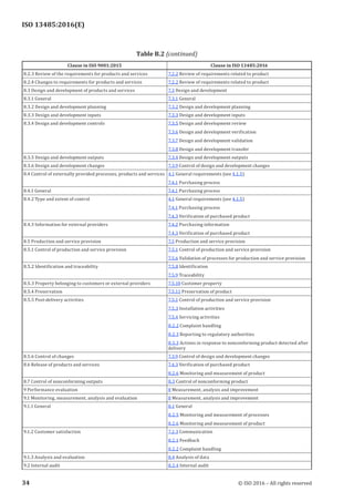 
ISO 13485:2016(E)
Clause in ISO 9001:2015 Clause in ISO 13485:2016
8.2.3 Review of the requirements for products and services 7.2.2 Review of requirements related to product
8.2.4 Changes to requirements for products and services 7.2.2 Review of requirements related to product
8.3 Design and development of products and services 7.3 Design and development
8.3.1 General 7.3.1 General
8.3.2 Design and development planning 7.3.2 Design and development planning
8.3.3 Design and development inputs 7.3.3 Design and development inputs
8.3.4 Design and development controls 7.3.5 Design and development review
7.3.6 Design and development verification
7.3.7 Design and development validation
7.3.8 Design and development transfer
8.3.5 Design and development outputs 7.3.4 Design and development outputs
8.3.6 Design and development changes 7.3.9 Control of design and development changes
8.4 Control of externally provided processes, products and services 4.1 General requirements (see 4.1.5)
7.4.1 Purchasing process
8.4.1 General 7.4.1 Purchasing process
8.4.2 Type and extent of control 4.1 General requirements (see 4.1.5)
7.4.1 Purchasing process
7.4.3 Verification of purchased product
8.4.3 Information for external providers 7.4.2 Purchasing information
7.4.3 Verification of purchased product
8.5 Production and service provision 7.5 Production and service provision
8.5.1 Control of production and service provision 7.5.1 Control of production and service provision
7.5.6 Validation of processes for production and service provision
8.5.2 Identification and traceability 7.5.8 Identification
7.5.9 Traceability
8.5.3 Property belonging to customers or external providers 7.5.10 Customer property
8.5.4 Preservation 7.5.11 Preservation of product
8.5.5 Post-delivery activities 7.5.1 Control of production and service provision
7.5.3 Installation activities
7.5.4 Servicing activities
8.2.2 Complaint handling
8.2.3 Reporting to regulatory authorities
8.3.3 Actions in response to nonconforming product detected after
delivery
8.5.6 Control of changes 7.3.9 Control of design and development changes
8.6 Release of products and services 7.4.3 Verification of purchased product
8.2.6 Monitoring and measurement of product
8.7 Control of nonconforming outputs 8.3 Control of nonconforming product
9 Performance evaluation 8 Measurement, analysis and improvement
9.1 Monitoring, measurement, analysis and evaluation 8 Measurement, analysis and improvement
9.1.1 General 8.1 General
8.2.5 Monitoring and measurement of processes
8.2.6 Monitoring and measurement of product
9.1.2 Customer satisfaction 7.2.3 Communication
8.2.1 Feedback
8.2.2 Complaint handling
9.1.3 Analysis and evaluation 8.4 Analysis of data
9.2 Internal audit 8.2.4 Internal audit
﻿
Table B.2 (continued)
34 © ISO 2016 – All rights reserved
 