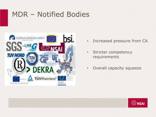 MDR – Notified Bodies
• Increased pressure from CA
• Stricter competency
requirements
• Overall capacity squeeze
 