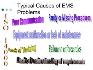 Typical Causes of EMS
Problems
 