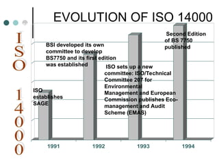 0
10
20
30
40
50
60
1991 1992 1993 1994
EVOLUTION OF ISO 14000
BSI developed its own
committee to develop
BS7750 and its first edition
was established
ISO
establishes
SAGE
ISO sets up a new
committee: ISO/Technical
Committee 207 for
Environmental
Management and European
Commission publishes Eco-
management and Audit
Scheme (EMAS)
Second Edition
of BS 7750
published
 