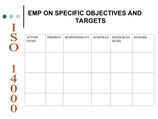 EMP ON SPECIFIC OBJECTIVES AND
TARGETS
ACTION
ITEMS
PRIORITY RESPONSIBILITY SCHEDULE RESOURCES
REQD.
REMARK
 