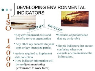 DEVELOPING ENVIRONMENTAL
INDICATORS
•Key environmental costs and
benefits to your organization
• Any other key concerns to your
orgn or key interested parties
IDENTIFY
• Actions required to implement
data collection
• How indicator information will
be used(communicating
performance to work force).
DEVELOP
•Measures of performance
that are achievable
• Simple indicators that are not
confusing when you
evaluate or communicate the
information.
 