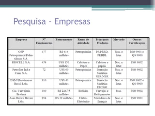 Pesquisa - Empresas
 
