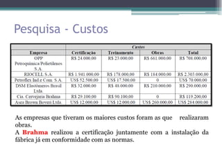 Pesquisa - Custos




As empresas que tiveram os maiores custos foram as que realizaram
obras.
A Brahma realizou a certificação juntamente com a instalação da
fábrica já em conformidade com as normas.
 