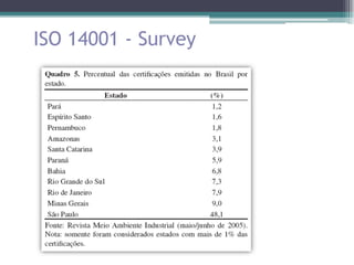 ISO 14001 - Survey
 