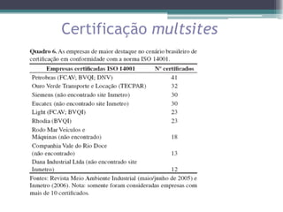Certificação multsites
 