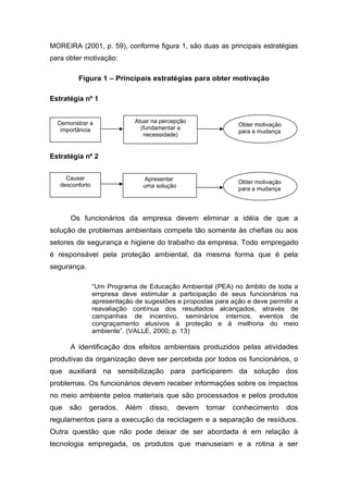 MOREIRA (2001, p. 59), conforme figura 1, são duas as principais estratégias
para obter motivação:
Figura 1 – Principais estratégias para obter motivação
Estratégia nº 1
Estratégia nº 2
Os funcionários da empresa devem eliminar a idéia de que a
solução de problemas ambientais compete tão somente às chefias ou aos
setores de segurança e higiene do trabalho da empresa. Todo empregado
é responsável pela proteção ambiental, da mesma forma que é pela
segurança.
“Um Programa de Educação Ambiental (PEA) no âmbito de toda a
empresa deve estimular a participação de seus funcionários na
apresentação de sugestões e propostas para ação e deve permitir a
reavaliação contínua dos resultados alcançados, através de
campanhas de incentivo, seminários internos, eventos de
congraçamento alusivos à proteção e à melhoria do meio
ambiente”. (VALLE, 2000; p. 13)
A identificação dos efeitos ambientais produzidos pelas atividades
produtivas da organização deve ser percebida por todos os funcionários, o
que auxiliará na sensibilização para participarem da solução dos
problemas. Os funcionários devem receber informações sobre os impactos
no meio ambiente pelos materiais que são processados e pelos produtos
que são gerados. Além disso, devem tomar conhecimento dos
regulamentos para a execução da reciclagem e a separação de resíduos.
Outra questão que não pode deixar de ser abordada é em relação à
tecnologia empregada, os produtos que manuseiam e a rotina a ser
Obter motivação
para a mudança
Demonstrar a
importância
Atuar na percepção
(fundamentar a
necessidade)
Obter motivação
para a mudança
Causar
desconforto
Apresentar
uma solução
 