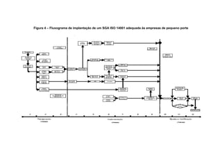 Figura 4 – Fluxograma de implantação de um SGA ISO 14001 adequada às empresas de pequeno porte
 