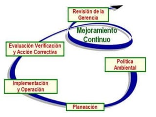 Iso 140001 | PPTX