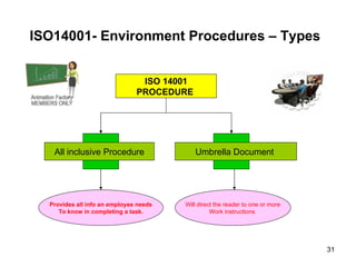 ISO14001- Environment Procedures – Types   ISO 14001 PROCEDURE  All inclusive Procedure Umbrella Document  Will direct the reader to one or more Work instructions  Provides all info an employee needs To know in completing a task. 