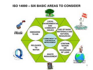 ISO 14000 – SIX BASIC AREAS TO CONSIDER EMISSIONS  TO AIR LOCAL ENVIRONMENTAL AND  COMMUNITY ISSUES USE OF BASIC MATERIALS AND NATURAL RESOURCES CONTAMI NATION OR DEGRADING OF LAND WASTE MANAGEMENT RELEASES TO WATER COMMITMENT TO CONTINUOUS IMPROVEMENT 