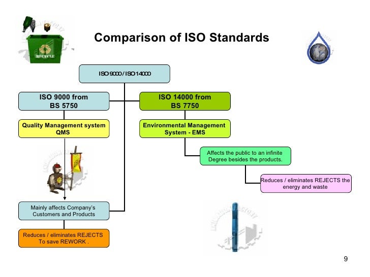 Comparison Comparison