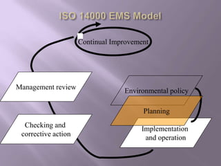 Implementation
and operation
Environmental policy
Continual Improvement
Management review
Checking and
corrective action
Planning
 
