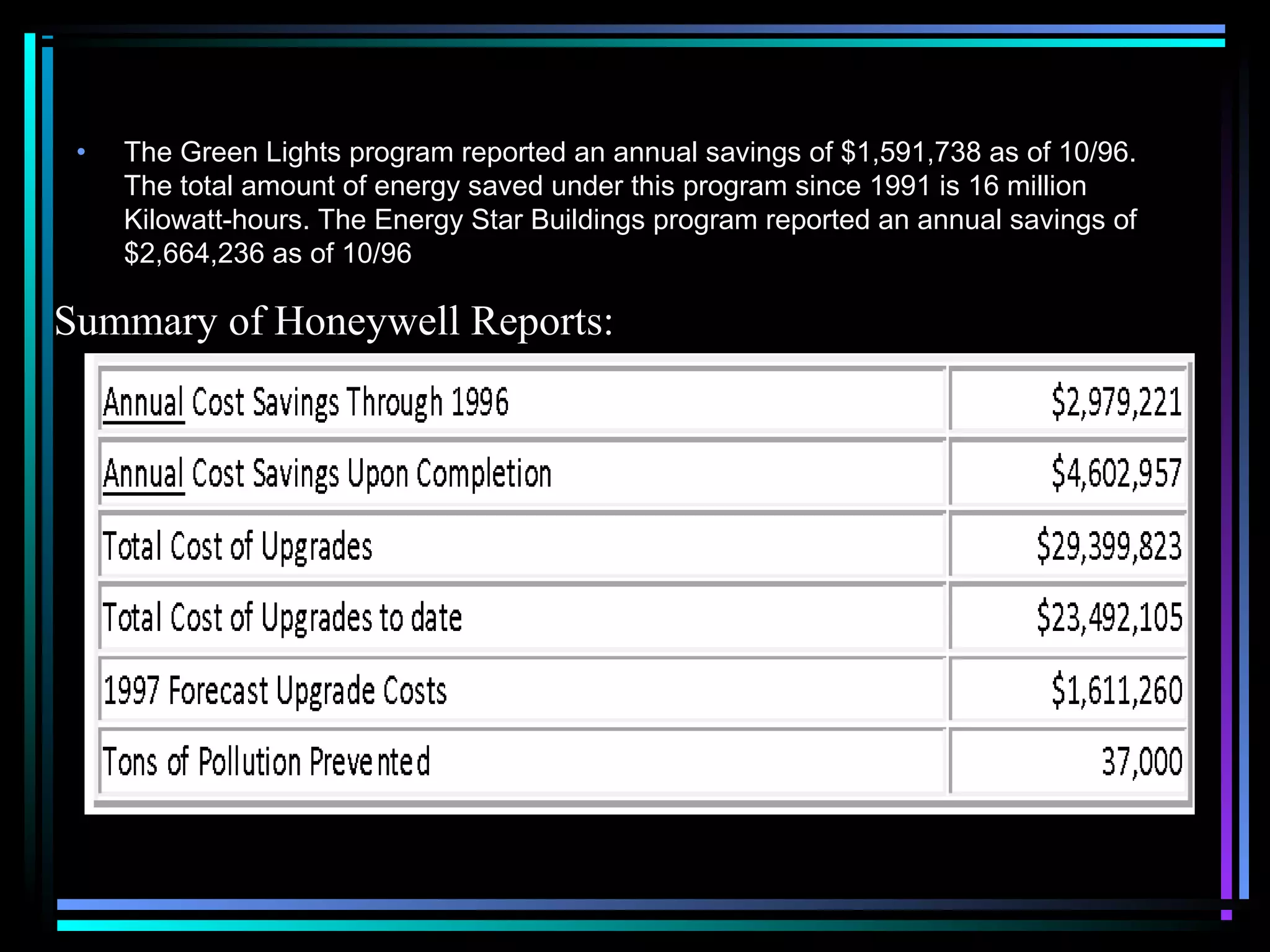• The Green Lights program reported an annual savings of $1,591,738 as of 10/96.
The total amount of energy saved under this program since 1991 is 16 million
Kilowatt-hours. The Energy Star Buildings program reported an annual savings of
$2,664,236 as of 10/96
Summary of Honeywell Reports:
 