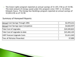 

The Green Lights program reported an annual savings of $1,591,738 as of 10/96.
The total amount of energy saved under this program since 1991 is 16 million
Kilowatt-hours. The Energy Star Buildings program reported an annual savings of
$2,664,236 as of 10/96

Summary of Honeywell Reports:

 