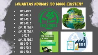 ISO 14001
ISO 14010
ISO 14011
ISO 14012
ISO 14013/15
ISO 14020/23
14024
ISO 14031/32
ISO 14040
ISO 14050
ISO 14060
¿CUANTAS NORMAS ISO 14000 EXISTEN?
 
